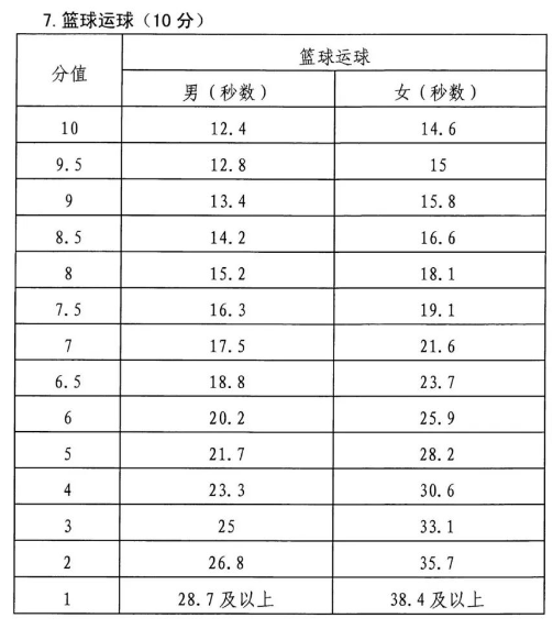 2022年湖南永州体育中考时间：截止到5月31日4