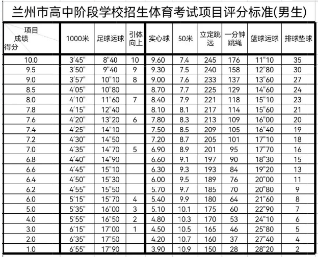 2022年甘肃兰州体育中考时间：5月23日至6月2日2