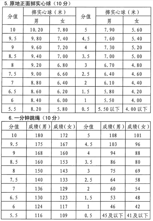 2022年湖南永州体育中考时间：截止到5月31日3