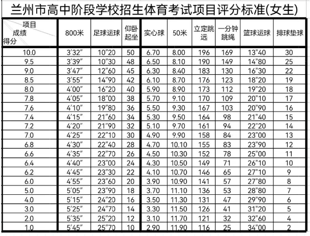 2022年甘肃兰州体育中考时间：5月23日至6月2日3