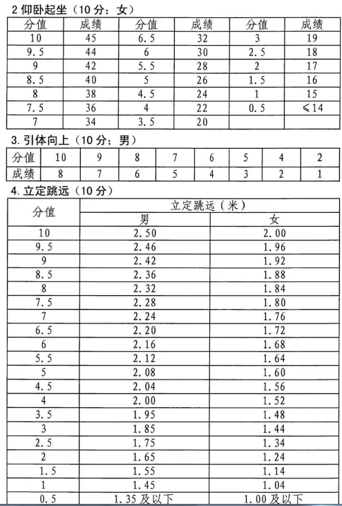 2022年湖南永州体育中考时间：截止到5月31日2
