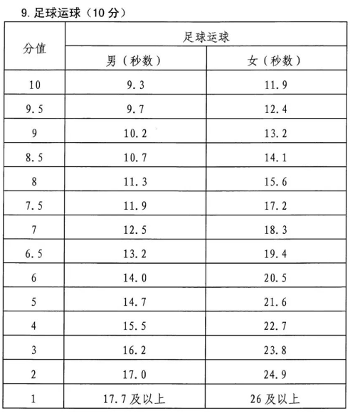 2022年湖南永州体育中考时间：截止到5月31日6